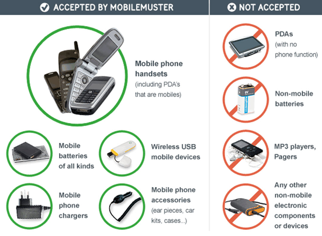 Mobiles Phones Recycle